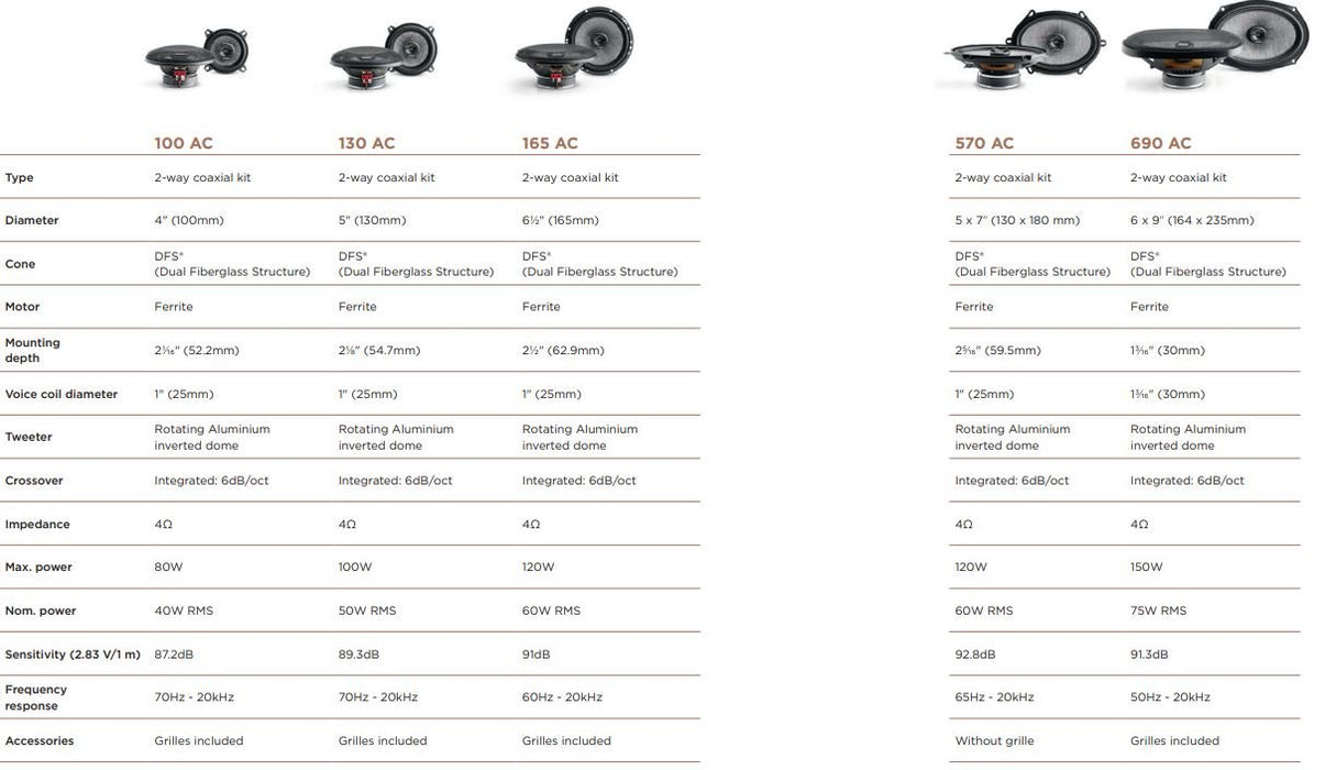 690AC Focal Performance Access | 2-Way Coaxial Car Speakers Kit | 6"x9" | Max 150w | TopVehicleTech.com