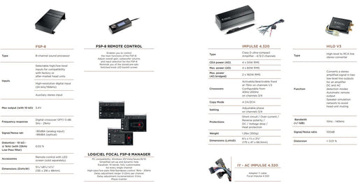 Focal Car Audio IY-AC MPULSE | T-Harness for Plug & Play Impulse Amp Ampilifer (ISO) | TopVehicleTech.com