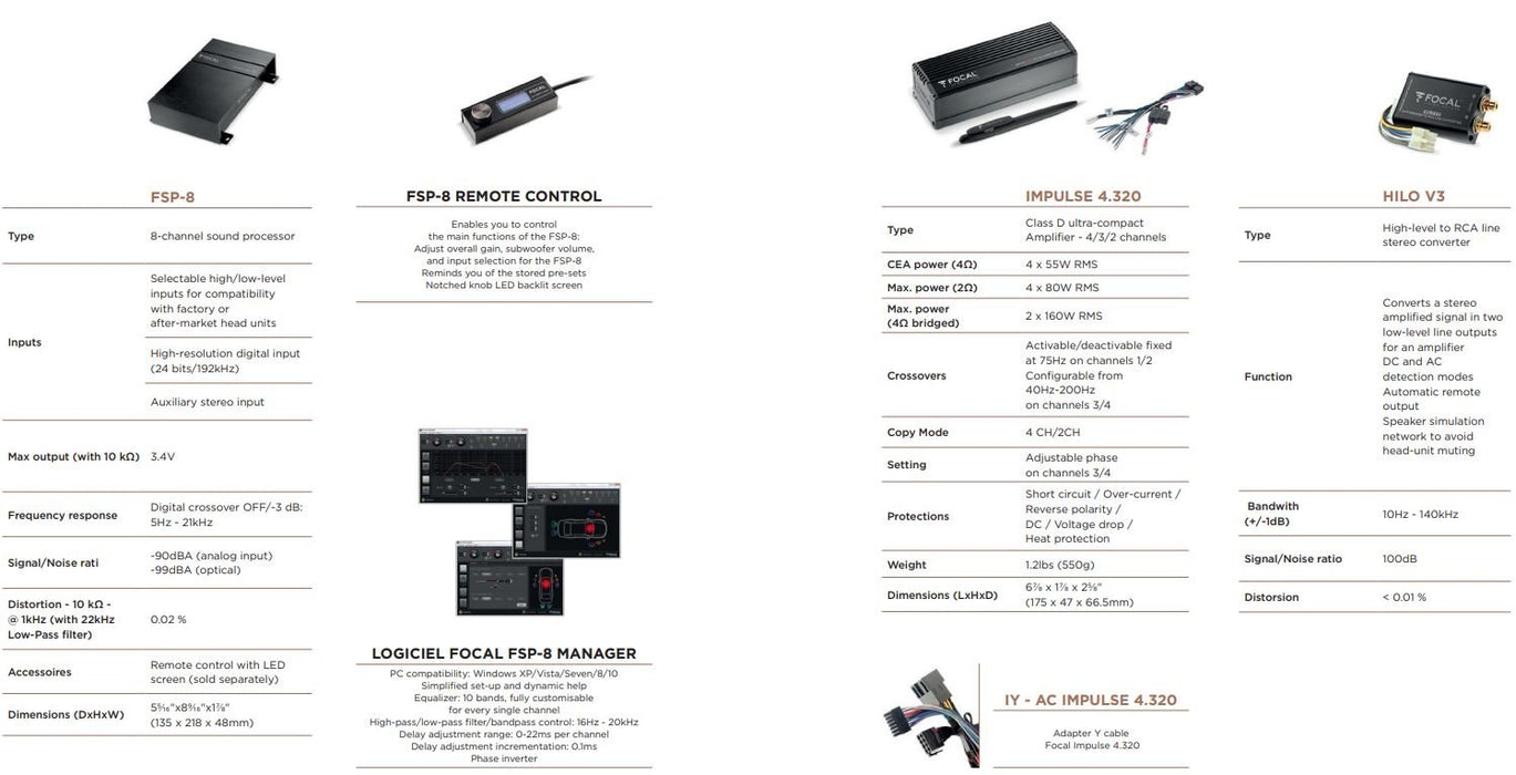 Focal IMPULSE | Compact In-Dash Amplifier 4 x 55w | 4-Channel Digital Amplifier | TopVehicleTech.com