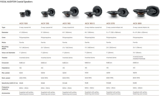 Focal Auditor ACX130 | 130mm / 5.25" 2 Way Coaxial Car Speakers | TopVehicleTech.com