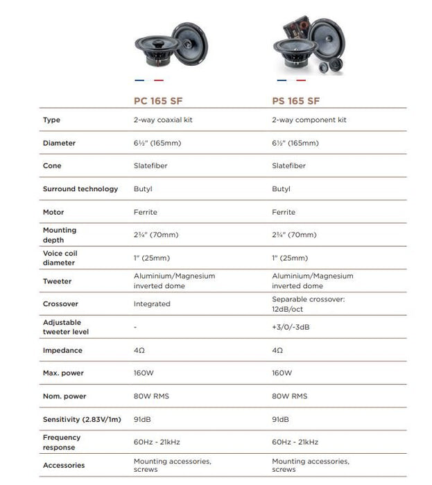 Focal Slatefiber PC165SF 2-Way Coaxial Car Speakers | 6.5" 165mm | TopVehicleTech.com
