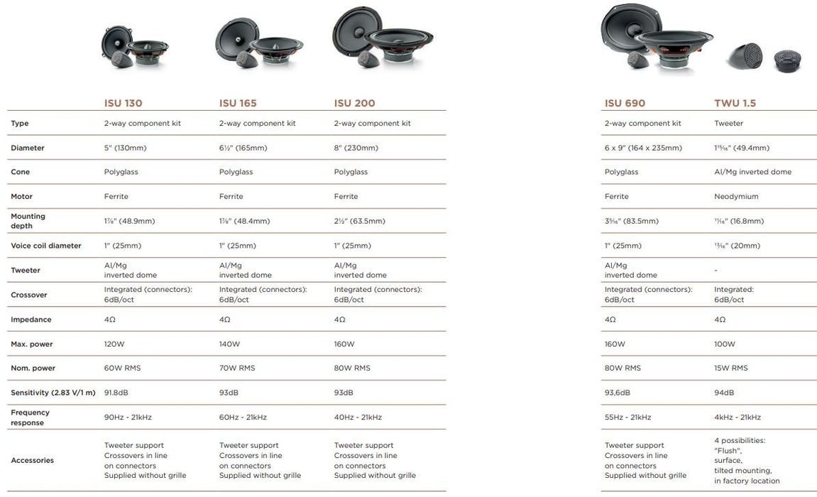 ISU165 Focal Integration | 2-Way Component Car Speakers | 6.5" 165mm Woofer | Max 140w | TopVehicleTech.com