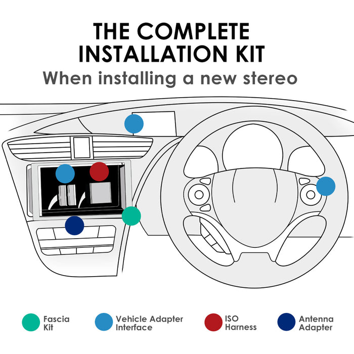 Kia Venga 2010-2019 Full Car Stereo Installation Kit, BLACK Double DIN fascia panel, steering wheel control interface, an antenna adapter and universal patchlead